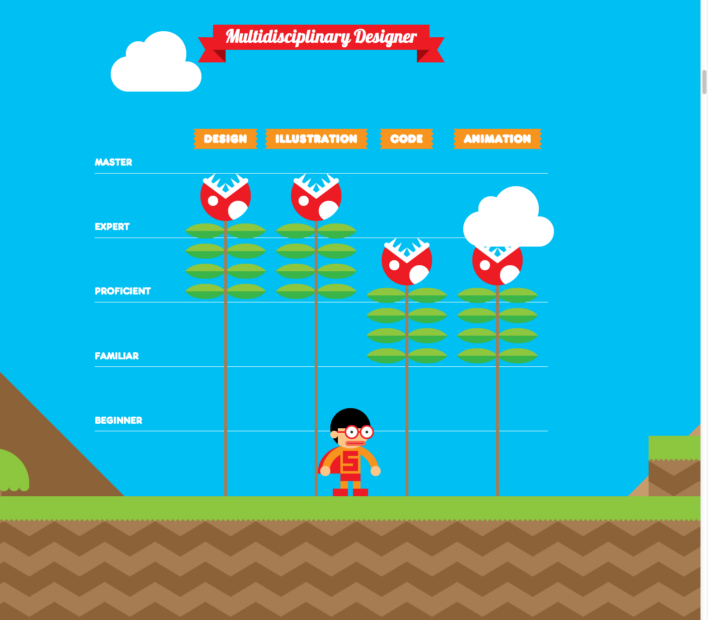 "Ən maraqlı CV mənimdir" deyənləri belə utandıracaq CV-lər