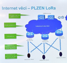 Plzeň má jako první město v ČR vlastní Síť internetu věcí