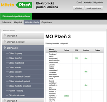 Plzeň spouští novinku pro podnikatele, povolení pro předzahrádku bude jednodušší