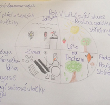 O magistrátní letní kurz češtiny pro děti cizinců byl zájem