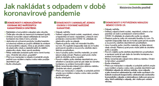 Lidé v karanténě nesmí třídit odpad, použité roušky je nutné dát do plastového obalu