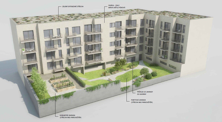 Světovar (zdroj vizualizací: Nosek & Raffelová architekti, s. r. o.)