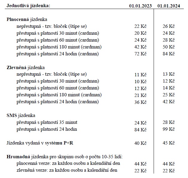 Jednotlivé jízdné - přehled