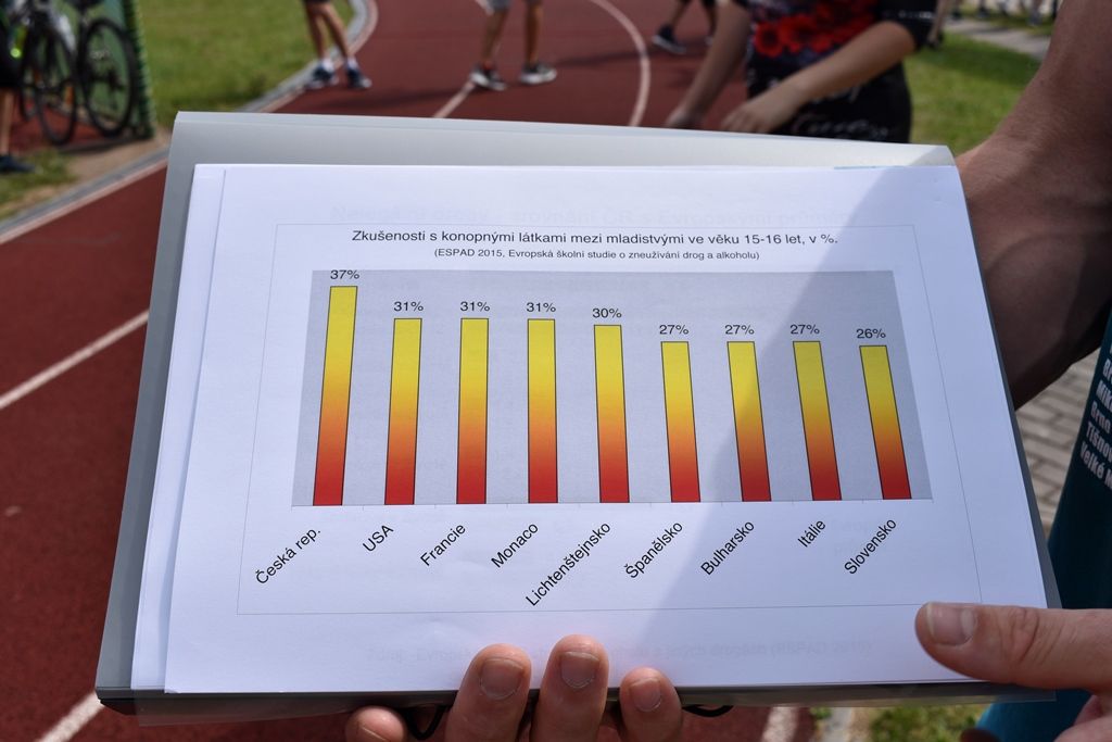 Cyklo-běh za ČR bez drog (foto: A. Jarošová, 18.6.2019)