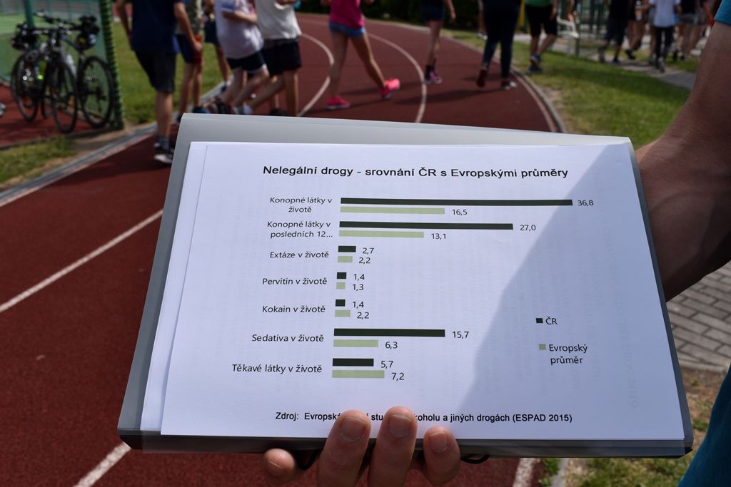 Cyklo-běh za ČR bez drog (foto: A. Jarošová, 18.6.2019)