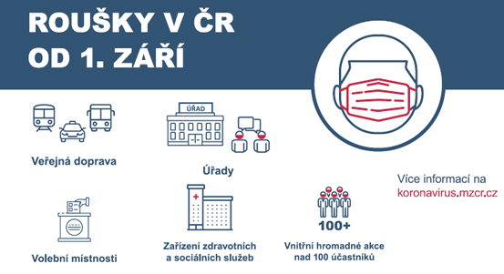 Od 1. září budou opět povinné roušky na úřadech i ve veřejné dopravě