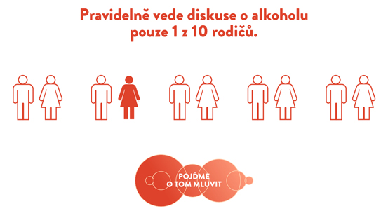 Kampaň Pojďme o tom mluvit v rámci projektu Respektuj 18! rodičům radí, jak mluvit s mladistvými o alkoholu