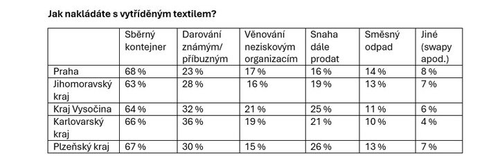 Tabulka. 260408_odevni_banka_tabulka