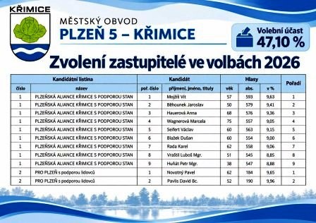 volby křimice - web volby křimice - web