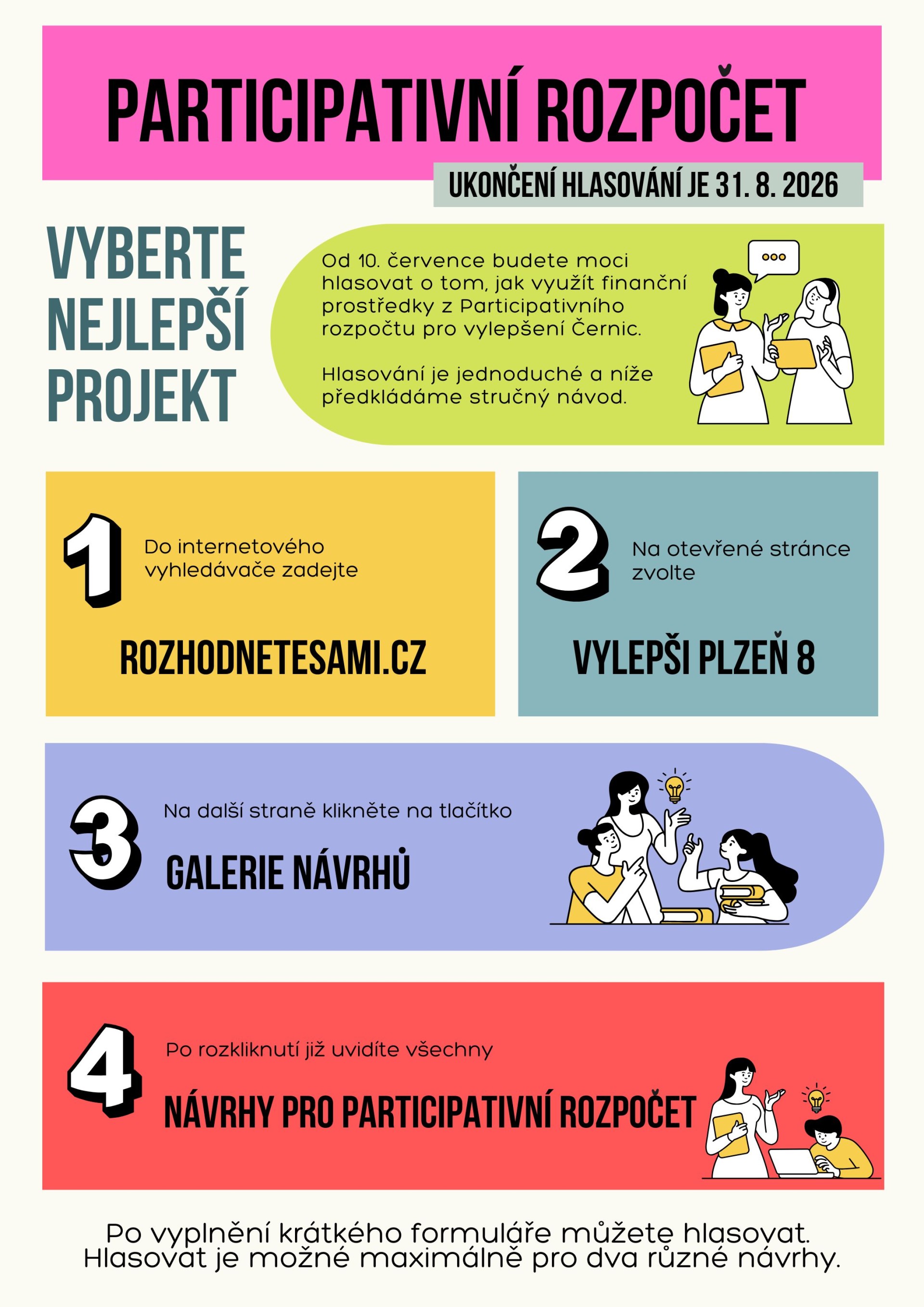Participativní rozpočet Participativní rozpočet