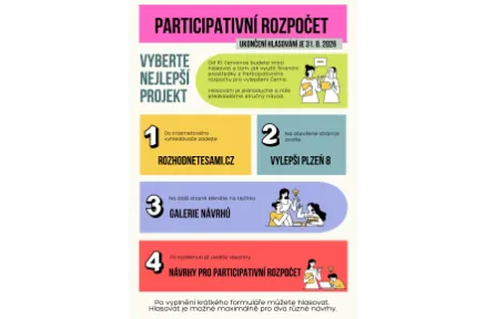 Participativní rozpočet