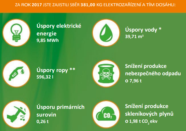 Certifikát Environmentálního vyúčtování 