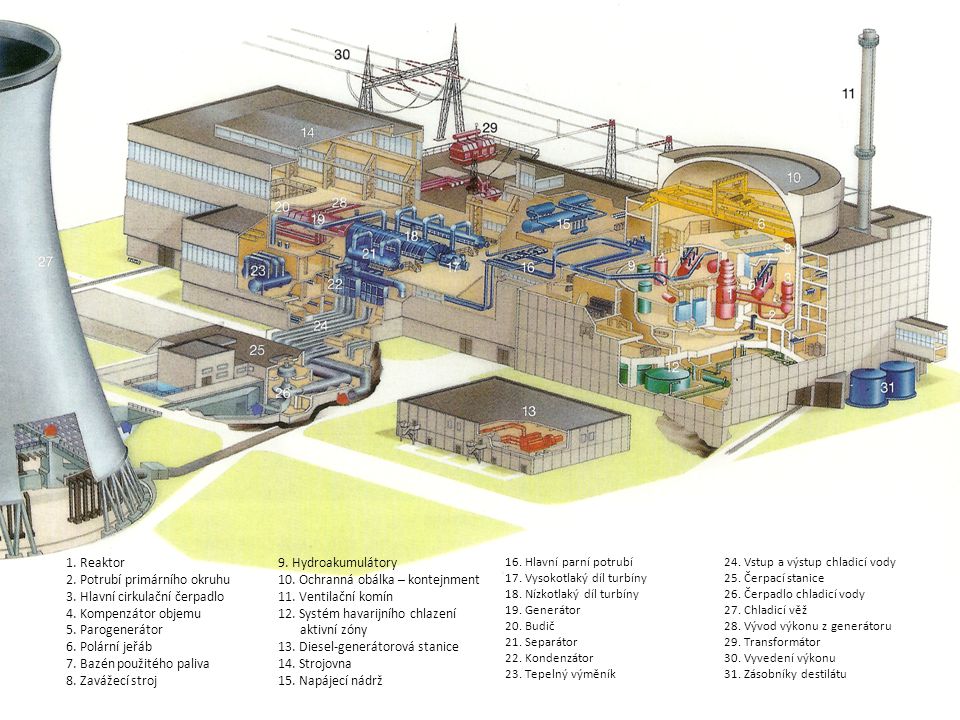 Exkurze do jaderné elektrárny Temelín