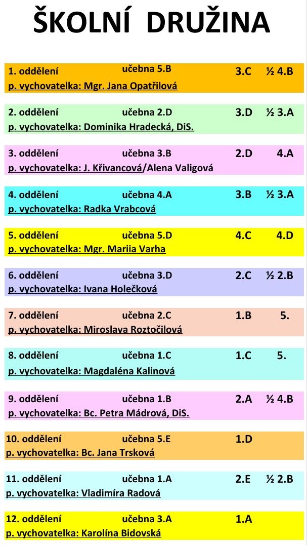 oddělení