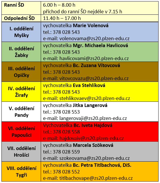 družina II