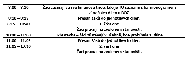 Vánoční dílny - přihlášení