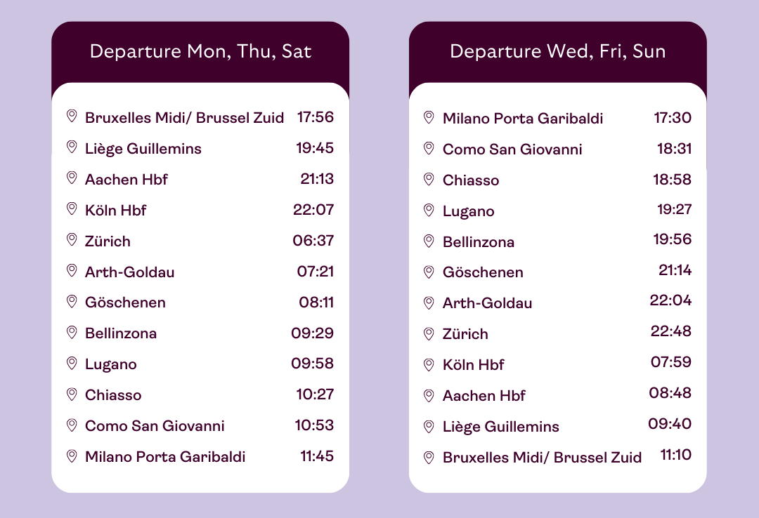 Standard annual timetable Brussels - Milan