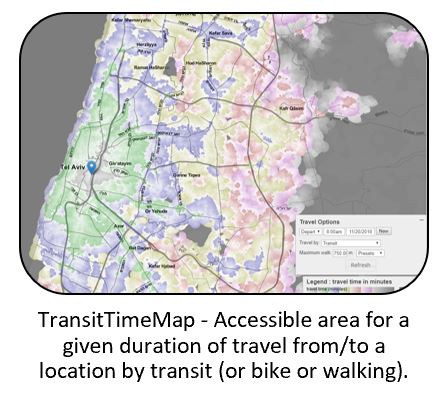 TransitAnalystIsrael tool