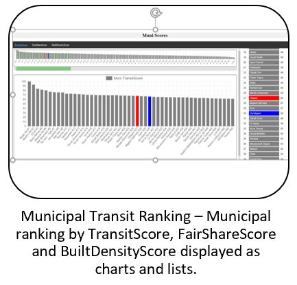 TransitAnalystIsrael tool