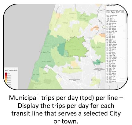 TransitAnalystIsrael tool