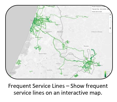 TransitAnalystIsrael tool