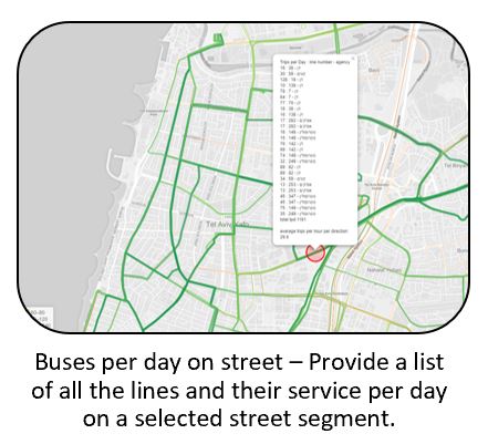 TransitAnalystIsrael tool