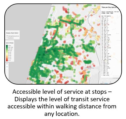 TransitAnalystIsrael tool