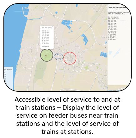 TransitAnalystIsrael tool