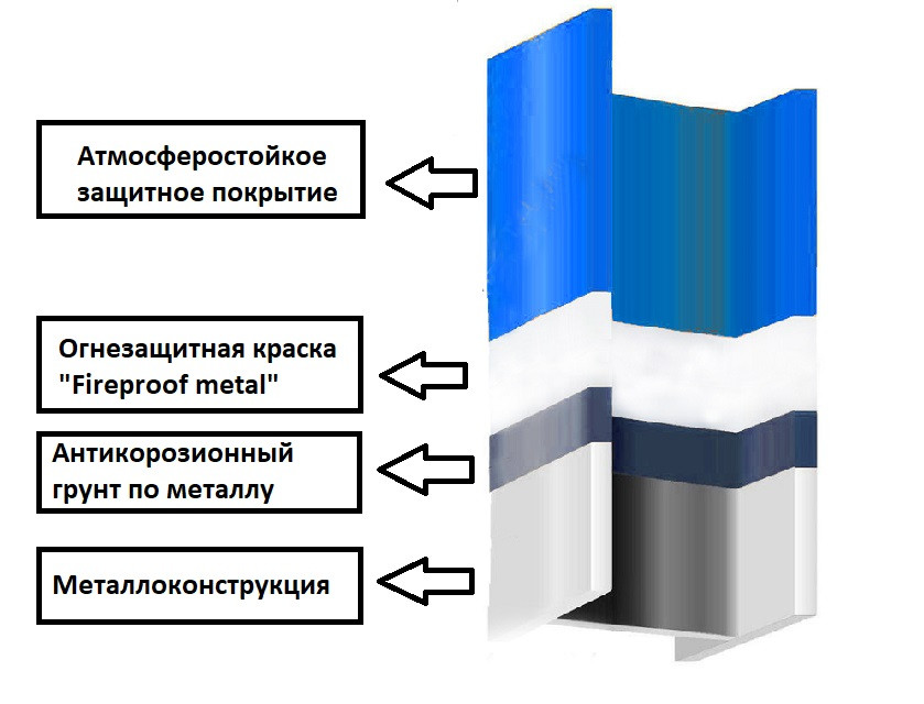 tricolor