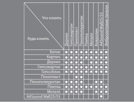 Клей монтажный A4Sound GP для акустических материалов эластичный - Tricolor Клей монтажный A4Sound GP для акустических материалов эластичный - изображение 3 - интернет-магазин tricolor.com.ua