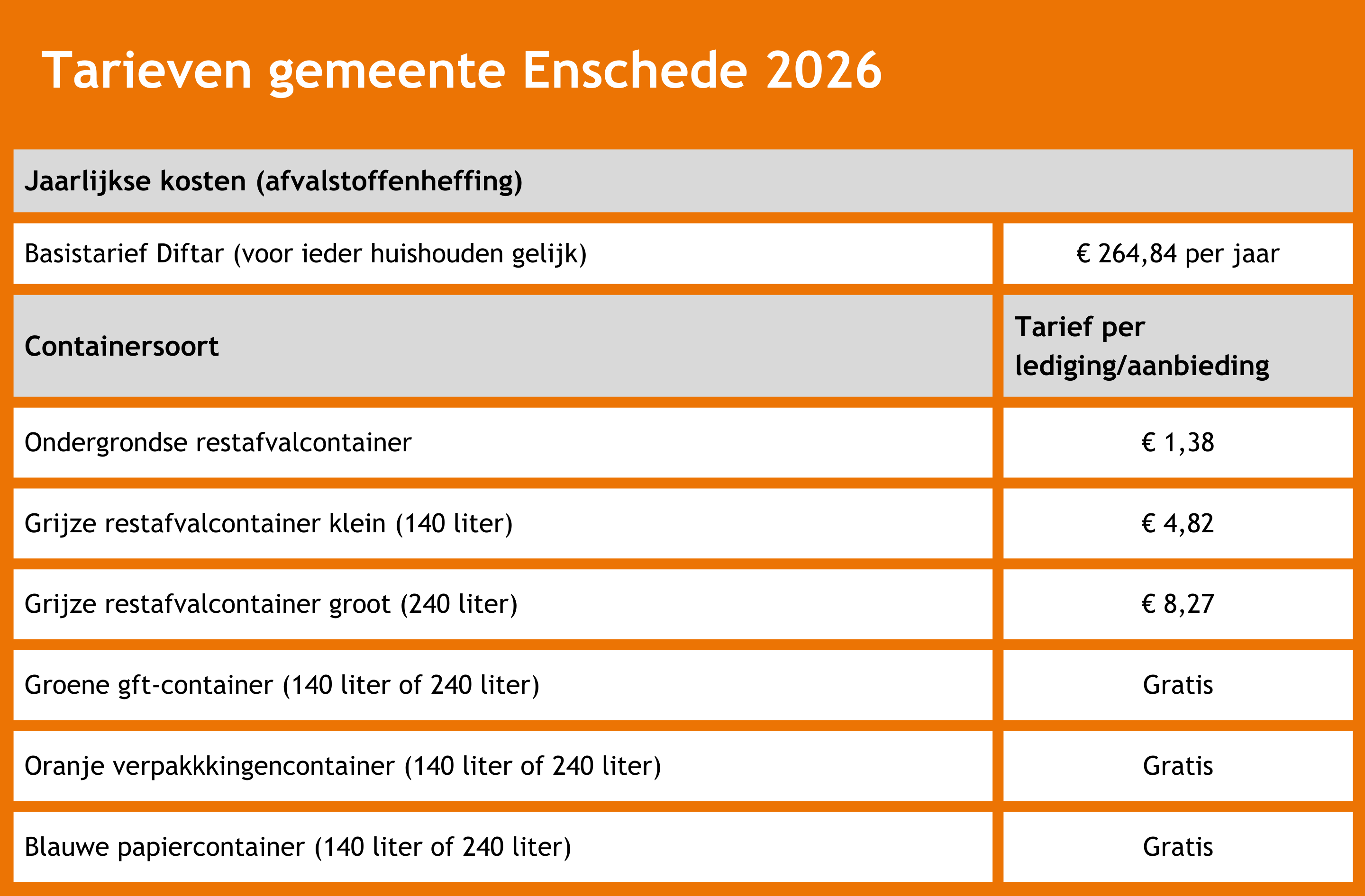 Tarieven gemeente Enschede 2026
