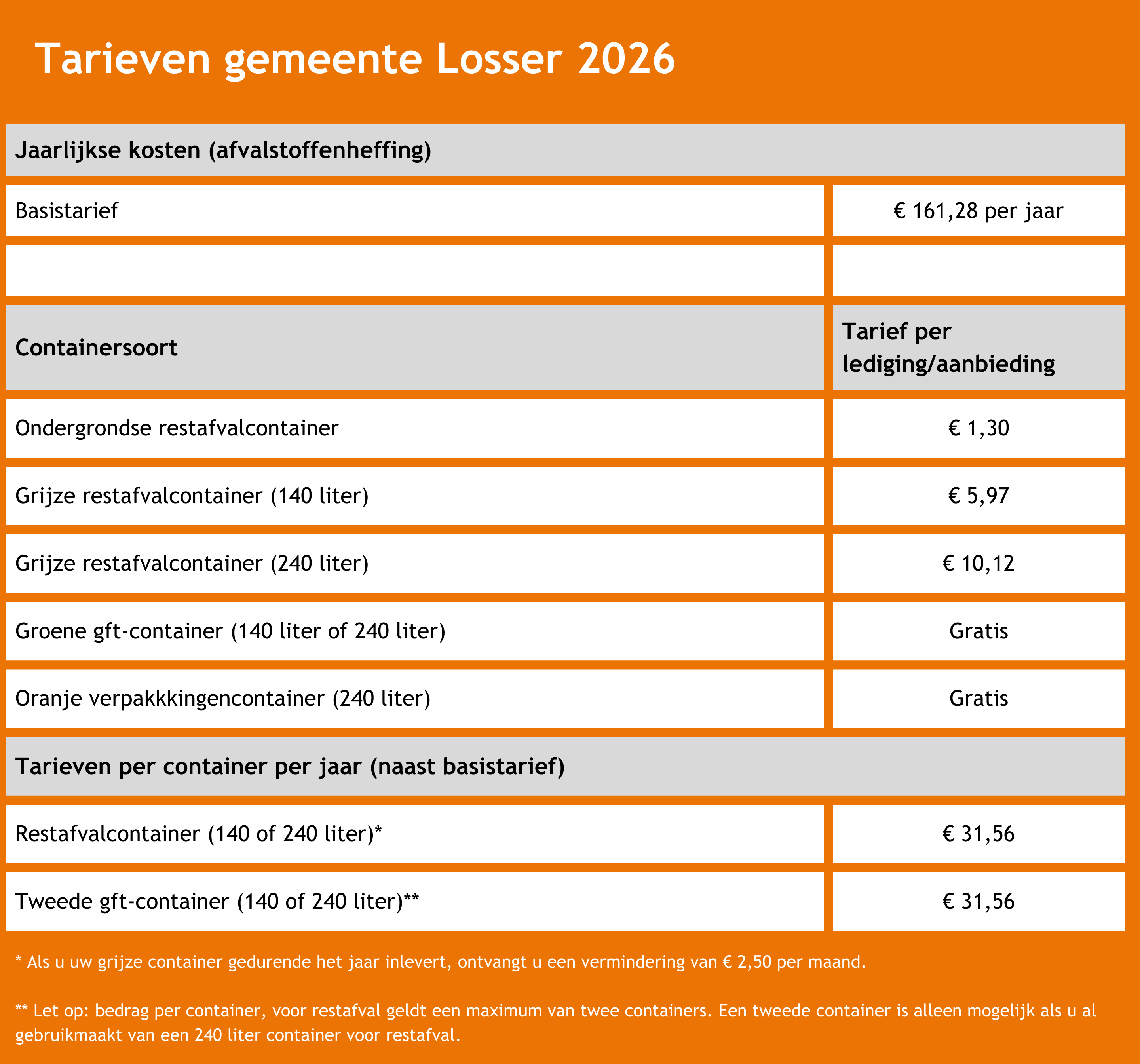 Tarieven gemeente Losser 2026