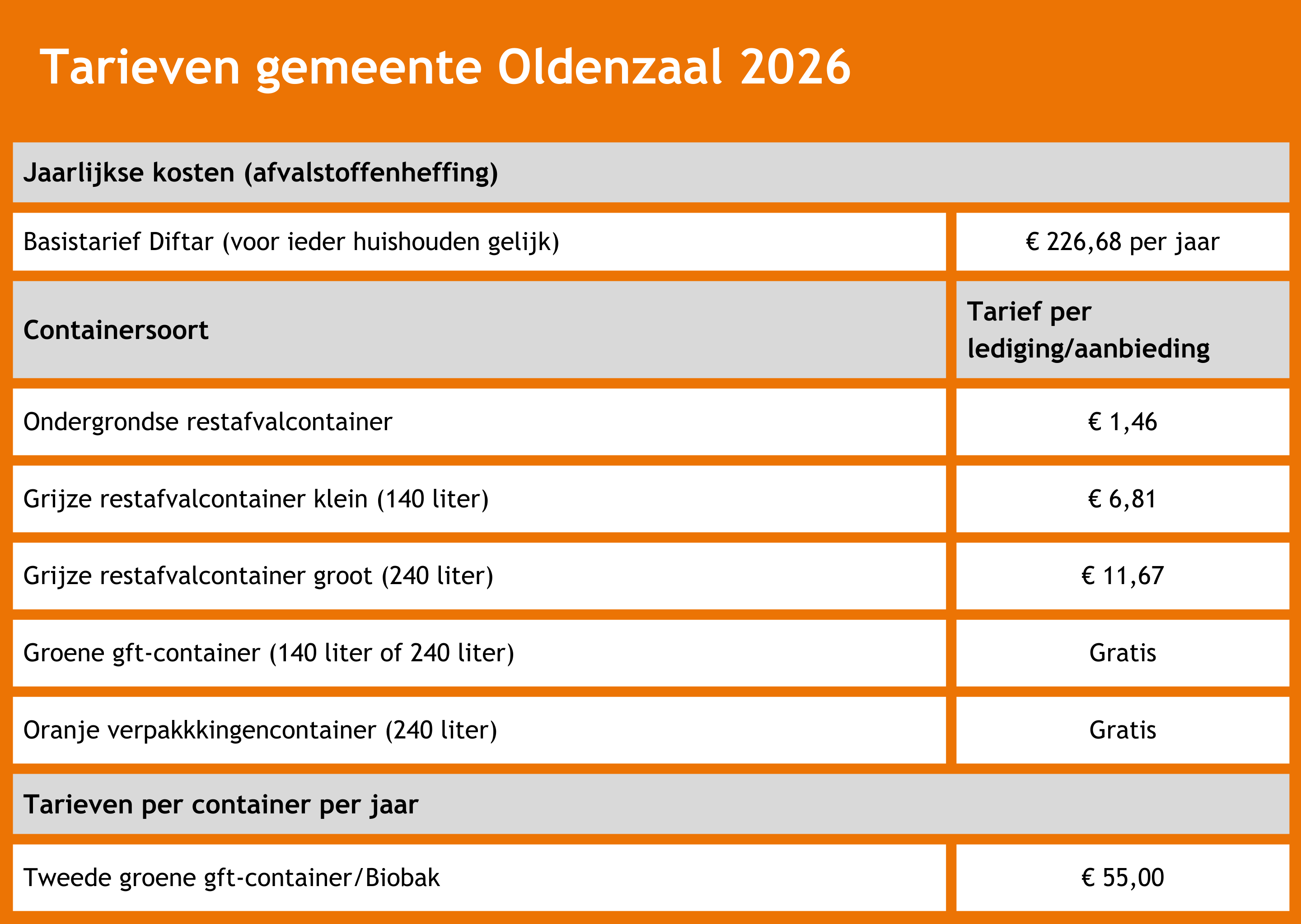 Tarieven gemeente Oldenzaal 2026