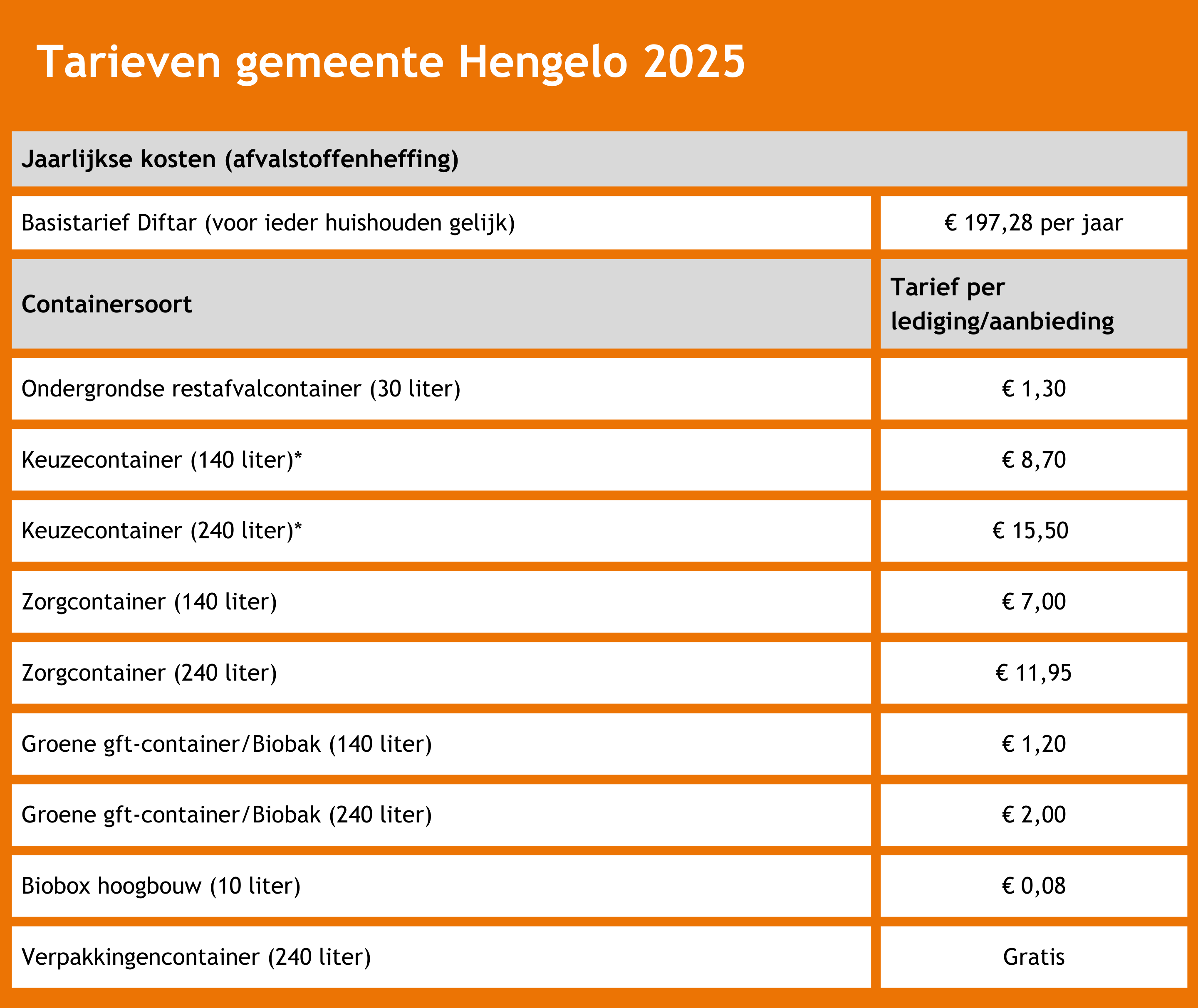 Website tarieven hengelo 2025