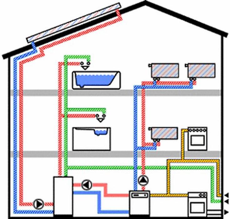 Troger-Tech Troger Damian, Kanalstrasse Ost in Raron