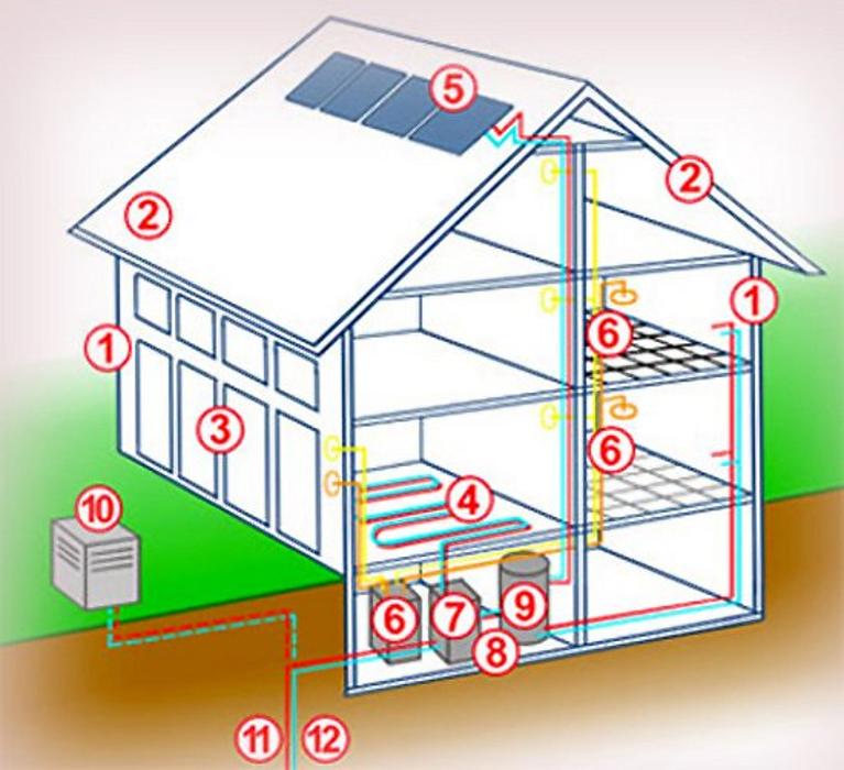 Troger-Tech Troger Damian, Kanalstrasse Ost in Raron