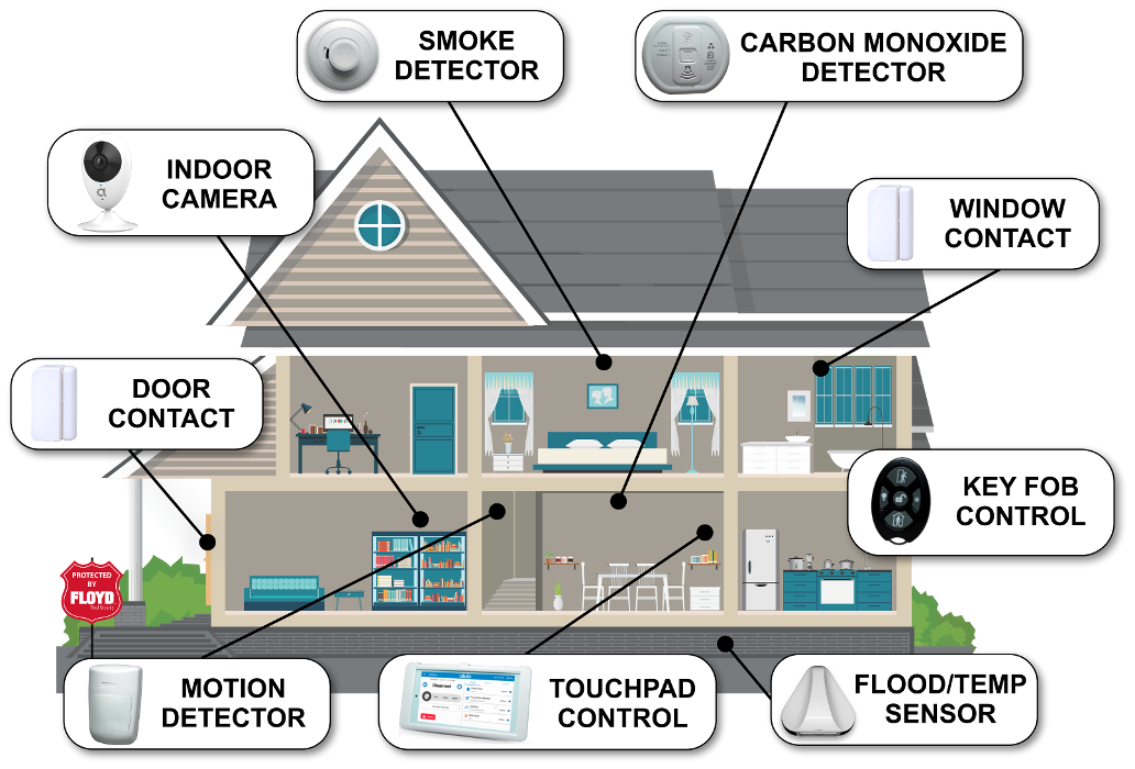 Floyd Total Security - Minneapolis, MN