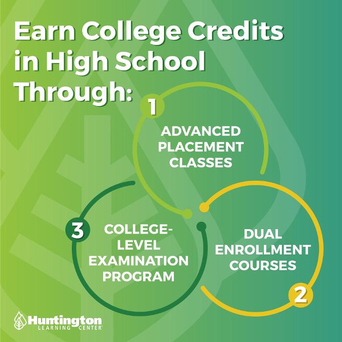 Huntington Learning Center of Woodbridge-Lake Ridge - Woodbridge, VA