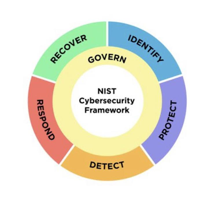 EasyITGuys - CyberSecurity, Compliance, and Managed IT Support - Saint Croix Falls, WI