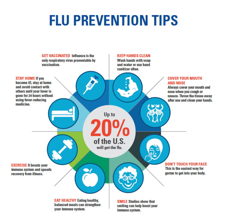 My Neighborhood Primary Care - Phoenix, AZ