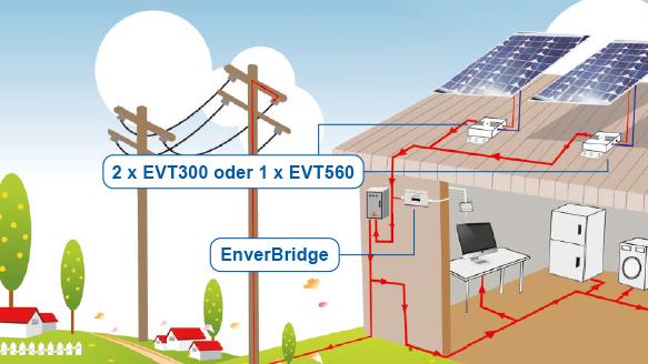 weber-solar, Freiburger Straße in Elzach