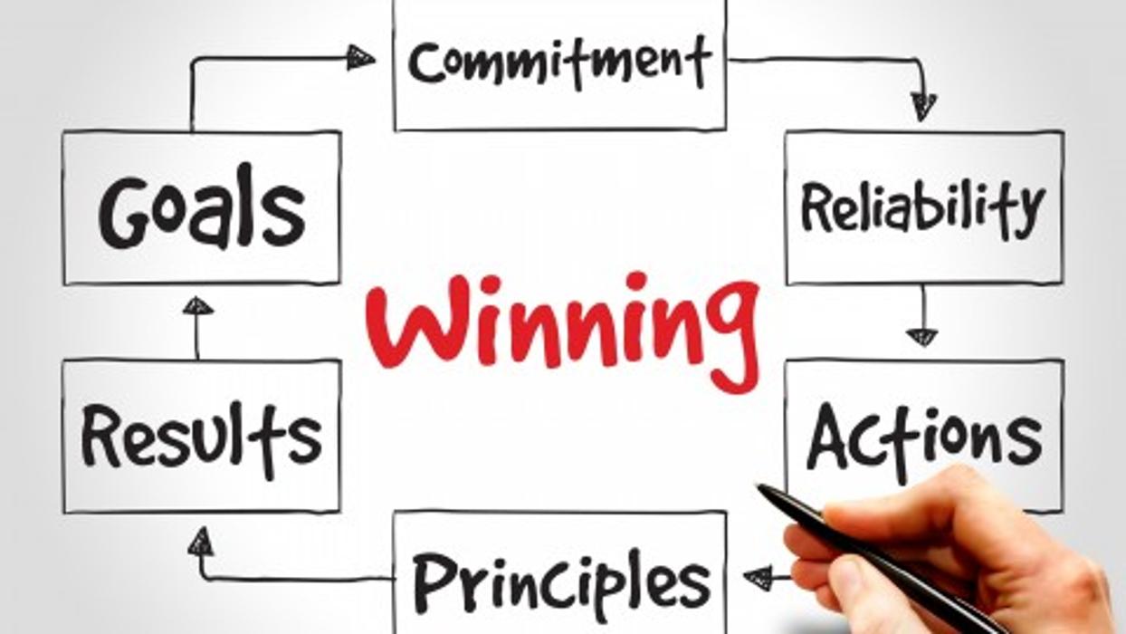 WIN Marketing - Reading, PA