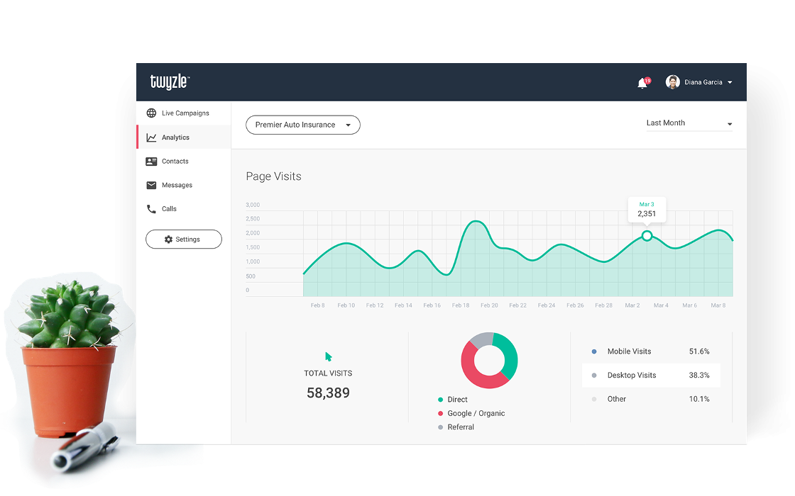 Twyzle - Norwalk, CA