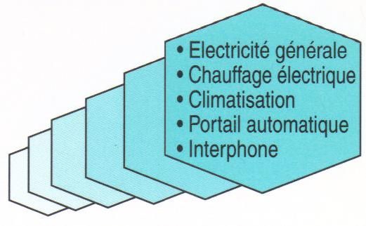 PROTELEC Expert