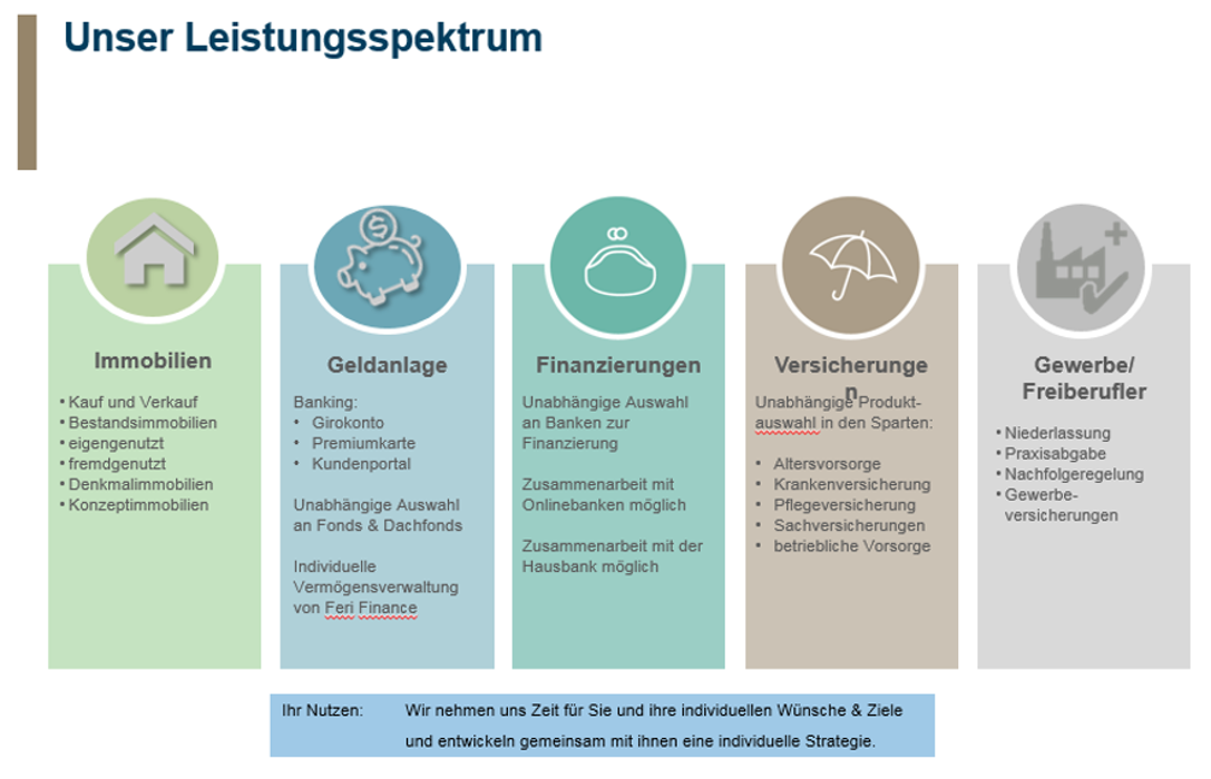 Markus Feistle strategischer Finanzberater, Westfalendamm in Dortmund