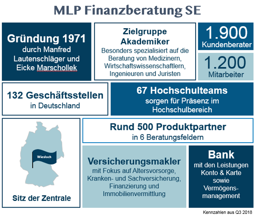 Markus Feistle strategischer Finanzberater, Westfalendamm in Dortmund