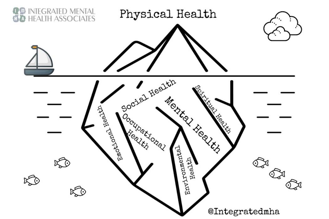 Integrated Mental Health Associates - Scottsdale, AZ