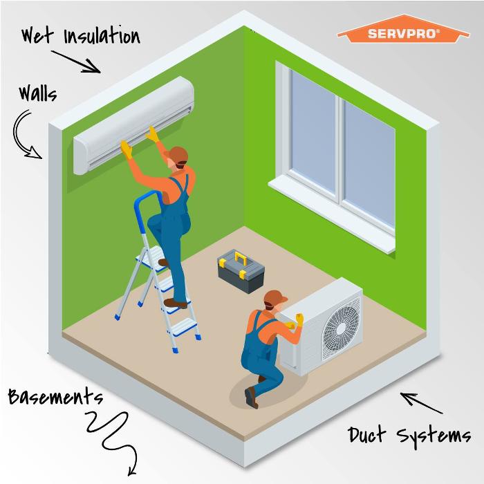 SERVPRO - Lake Elsinore/Perris - Lake Elsinore, CA