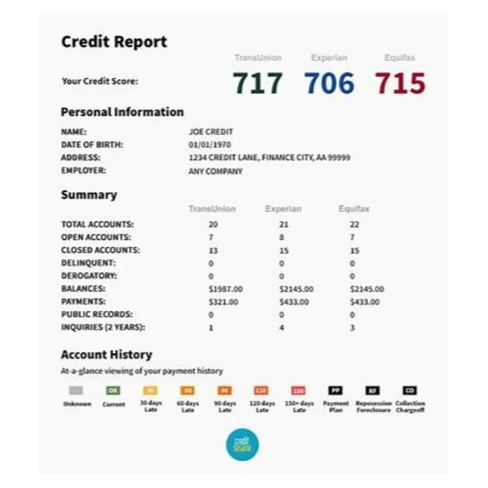 Better Choice Credit Repair ,LLC - Houston, TX