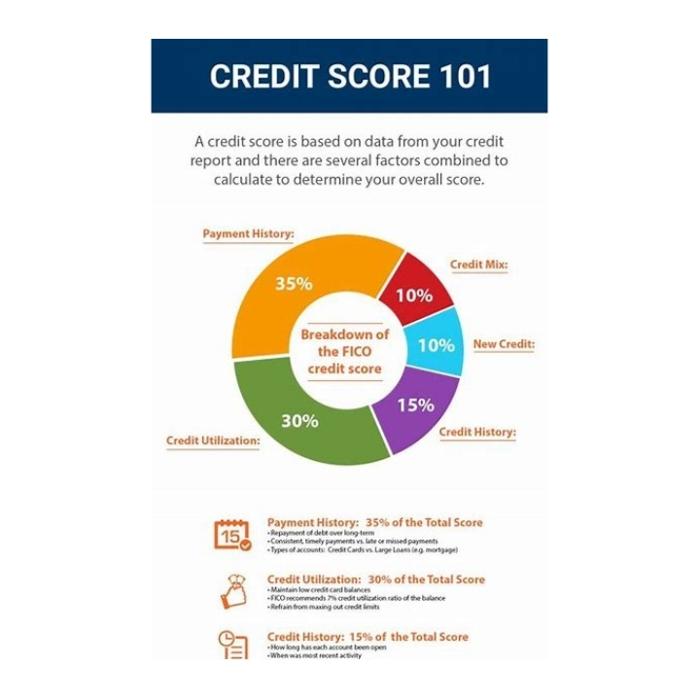 Better Choice Credit Repair ,LLC - Houston, TX